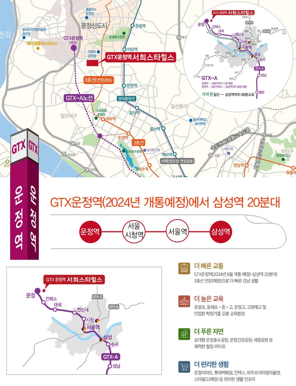 입지환경